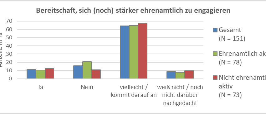 Zufriedenheit 3